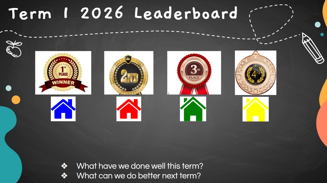 house-points-parkhill-ps