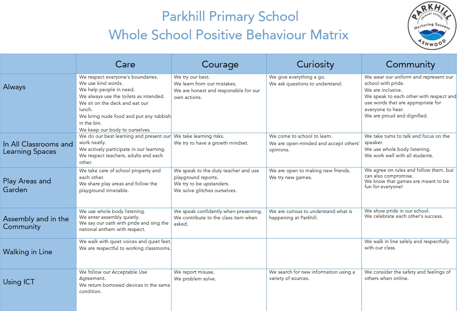 whole-school-positive-behaviour-parkhill-ps